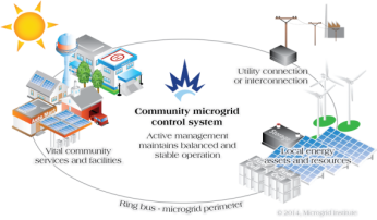 microgrid
